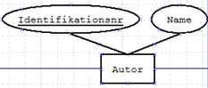 Abb. Entity-table