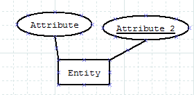 Abb. Entity