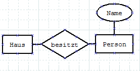 Abb. Beziehungstypen