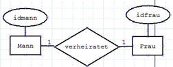 Abb. Entity-table