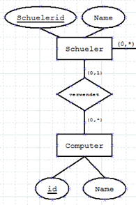 Abb. Entity-table