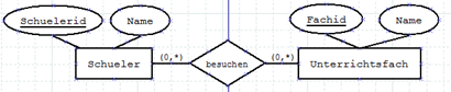 Abb. Entity-table