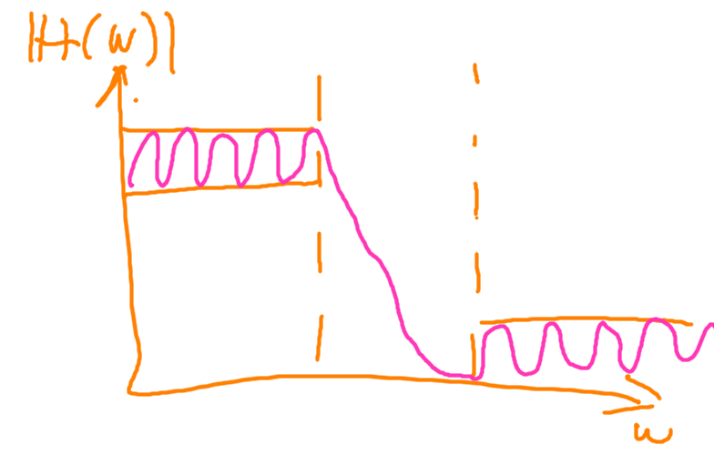 Fig. 7. Elliptic”