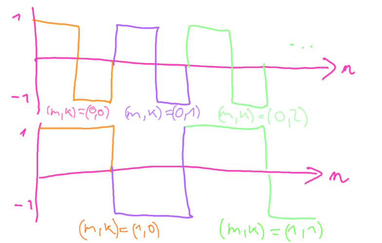 Fig. 5.