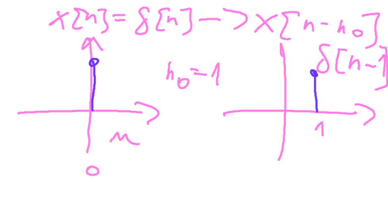 (Fig 3.)