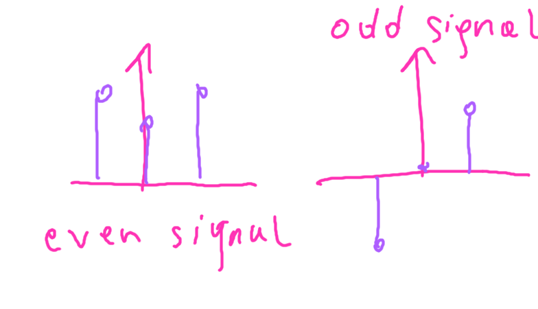 (Fig 6.)