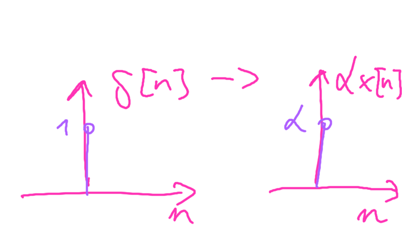 (Fig 5.)