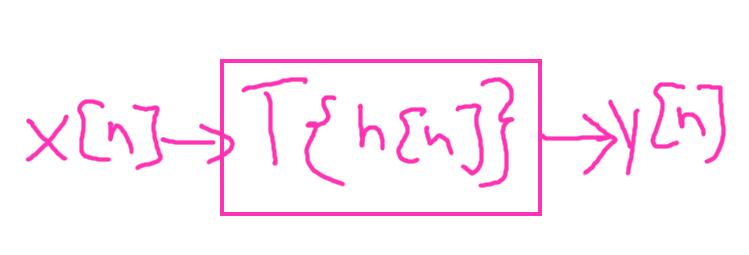 (Fig 9.)