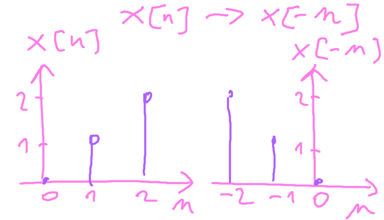 (Fig 4.)