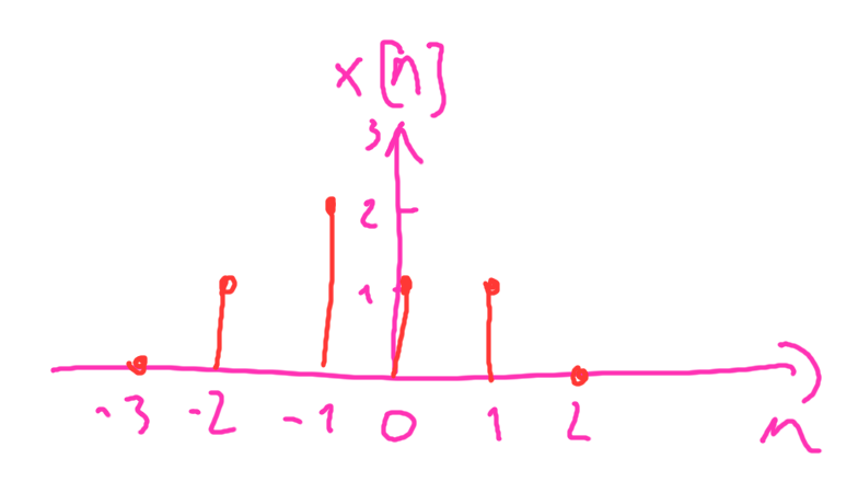 (Fig 7.)