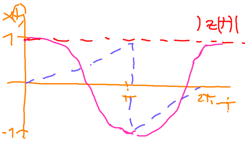 Fig. 1. ”