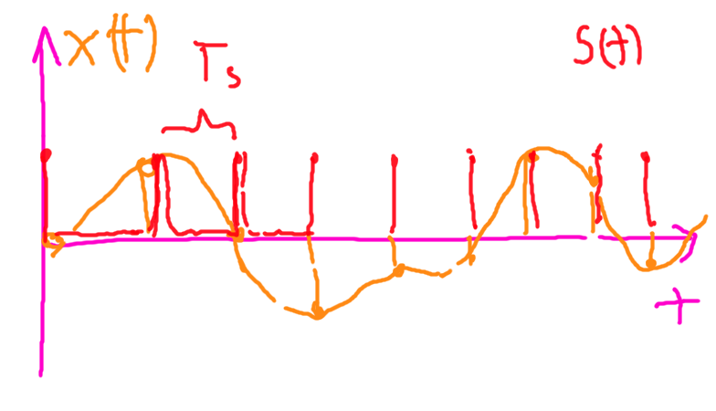 (Fig 4. sampling)
