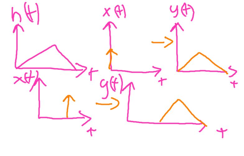 (Fig 8.)