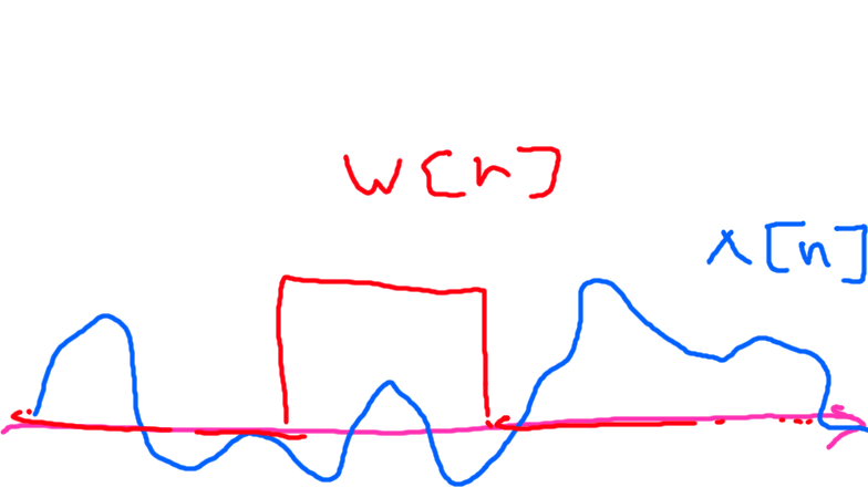 (Fig 2. signal and window function)
