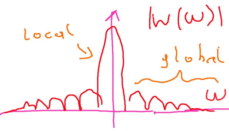 (Fig 3. frequency window function)