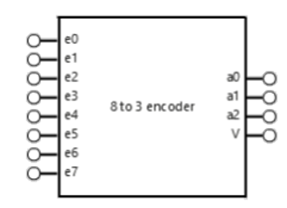 Abb. 10 Codierer
