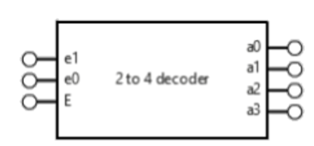 Abb. 12 “2 zu 4 Decoder”