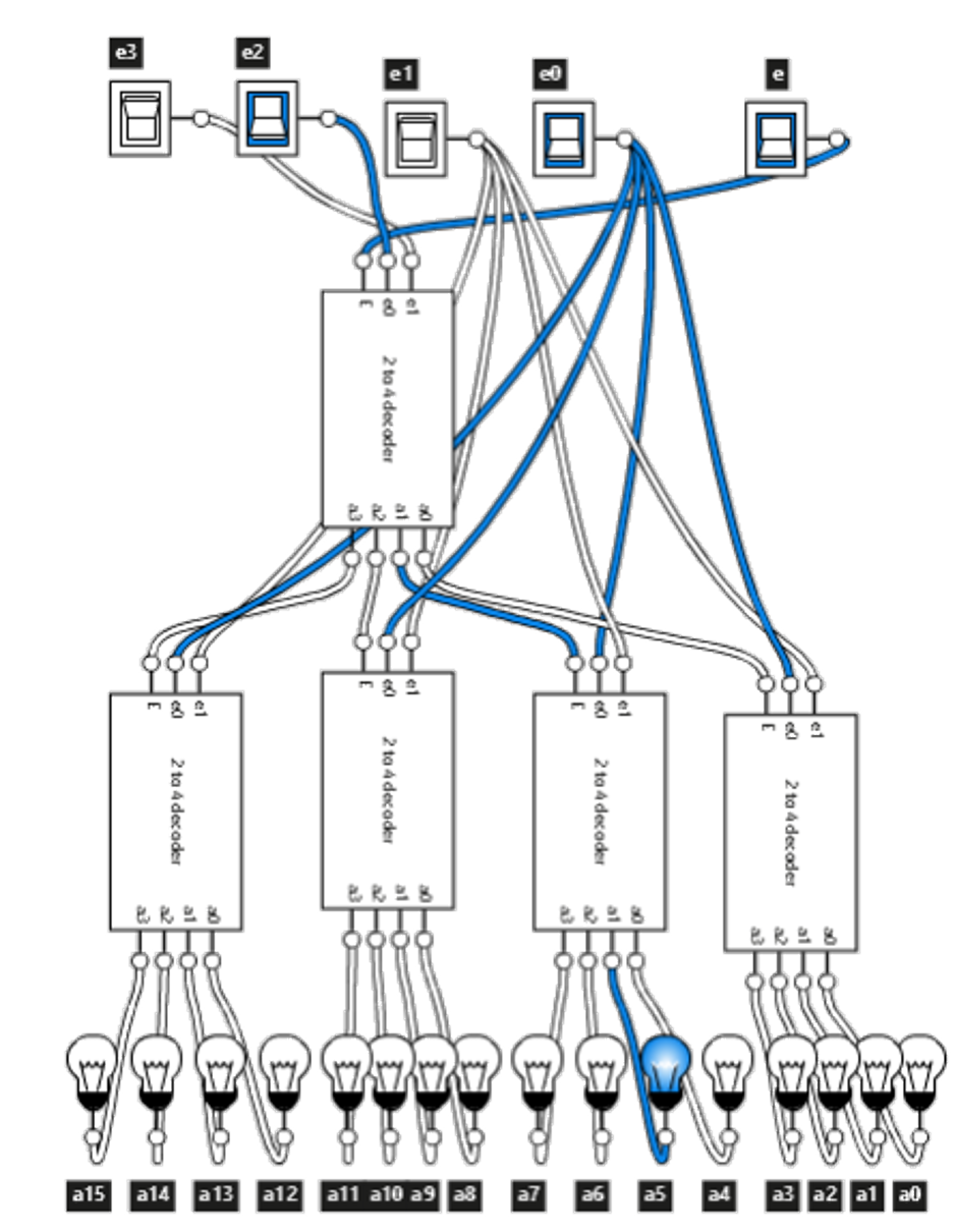 Abb. 13 “4 zu 16 Decoder”