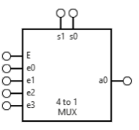 Abb. 15 “4 to 1 MUX”
