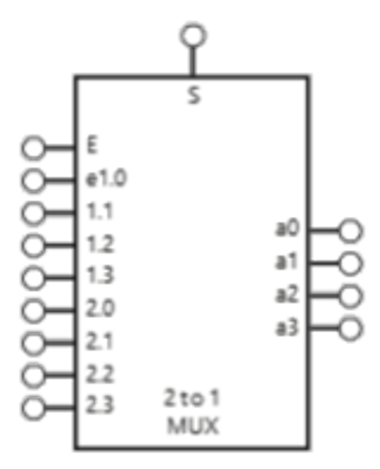 Abb. 18 “2 to 1 MUX deren Codebreite 4 Bit”
