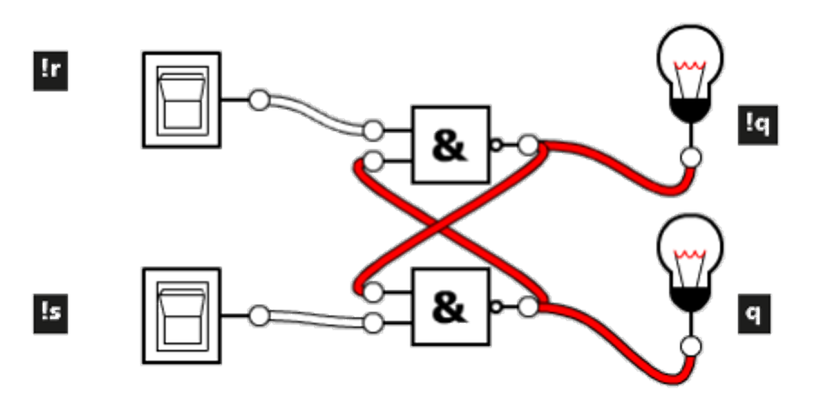 Abb. 32 RS-Latch