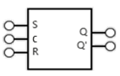 Abb. 33 RS-Latch