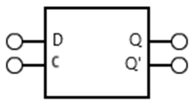Abb. 35 RS-Latch